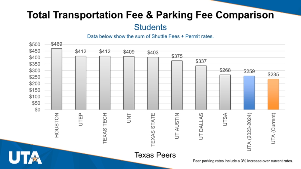 Parking Permit Rates 20232024 Parking and Transportation Services